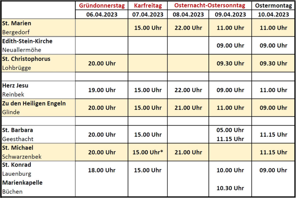 Tabelle aller Gottesdienste zum Oster-Triduum in den Gemeinden der Pfarrei Heilige Elisabeth